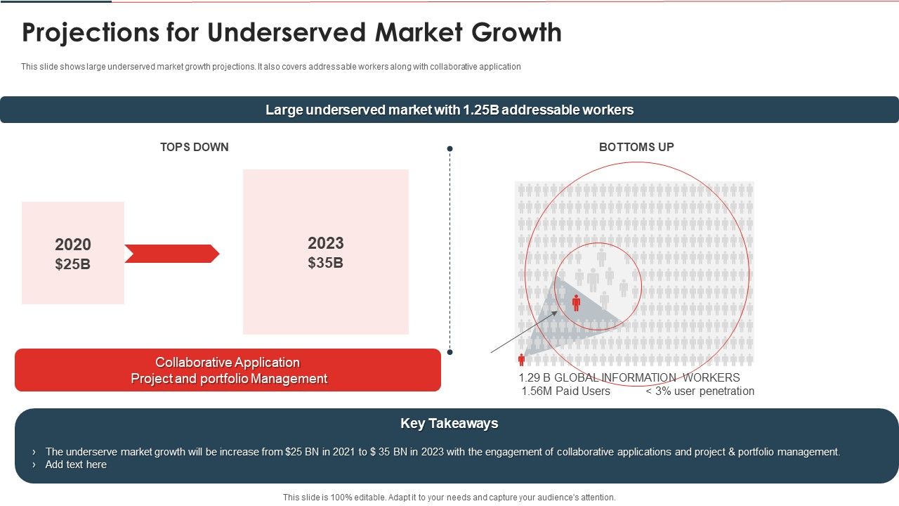 Website_And_Mobile_Application_Development_Business_Projections_For_Underserved_Market_Growth_Topics_PDF_Slide_1.jpg