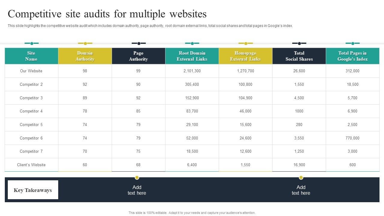Website_Audit_To_Increase_Conversion_Rate_Competitive_Site_Audits_For_Multiple_Websites_Introduction_PDF_Slide_1.jpg