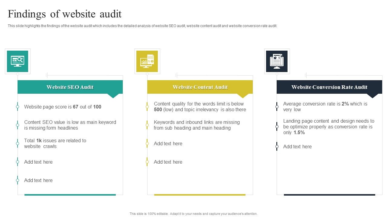 Website_Audit_To_Increase_Conversion_Rate_Findings_Of_Website_Audit_Download_PDF_Slide_1.jpg