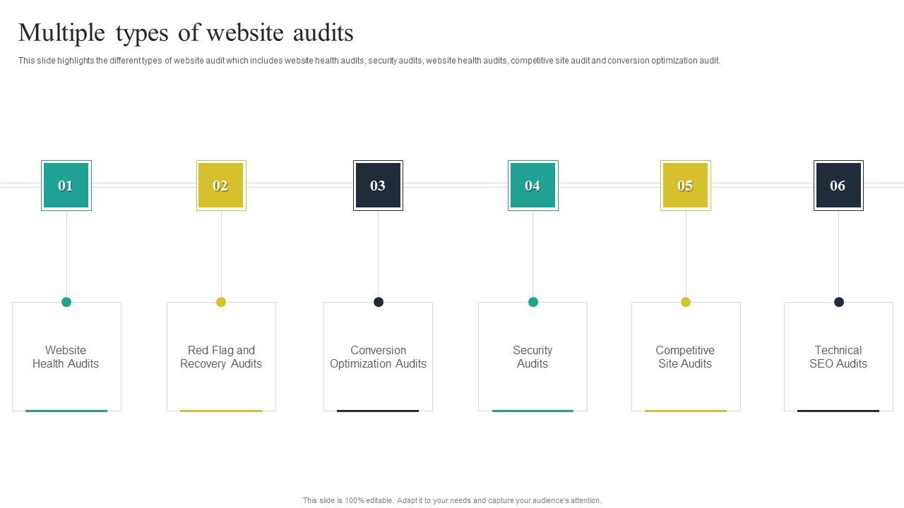 Website_Audit_To_Increase_Conversion_Rate_Multiple_Types_Of_Website_Audits_Slides_PDF_Slide_1.jpg