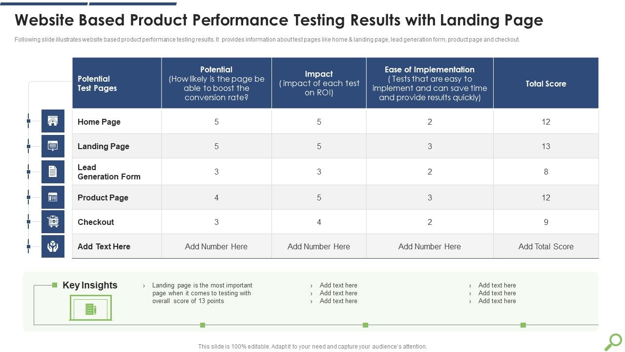 Website_Based_Product_Performance_Testing_Results_With_Landing_Page_Mockup_PDF_Slide_1.jpg