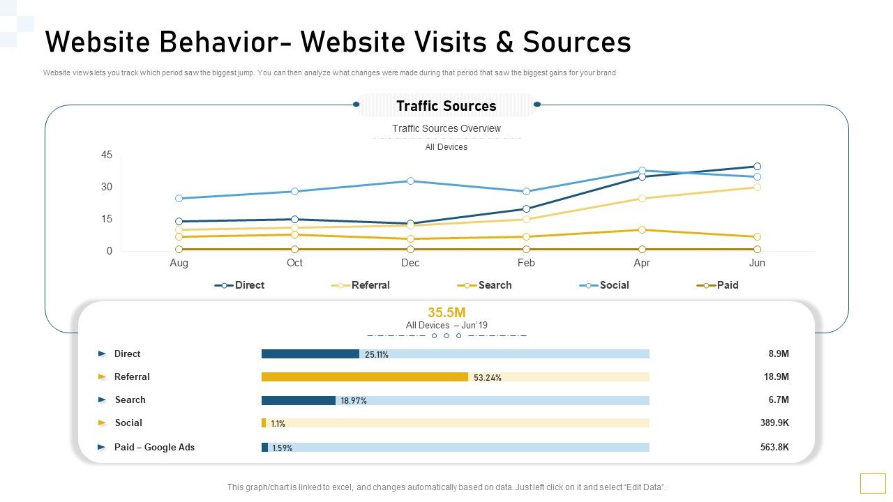 Website_Behavior_Website_Visits_And_Sources_Ppt_Slides_Files_PDF_Slide_1.jpg