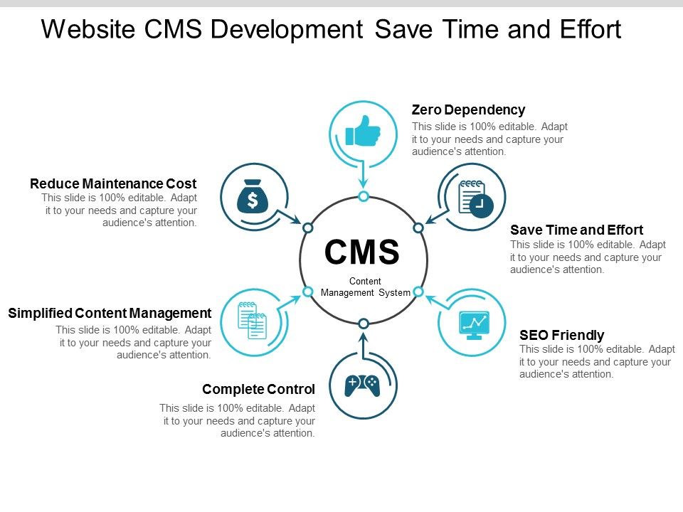 Website_Cms_Development_Save_Time_And_Effort_Ppt_PowerPoint_Presentation_Icon_Mockup_Slide_1.jpg