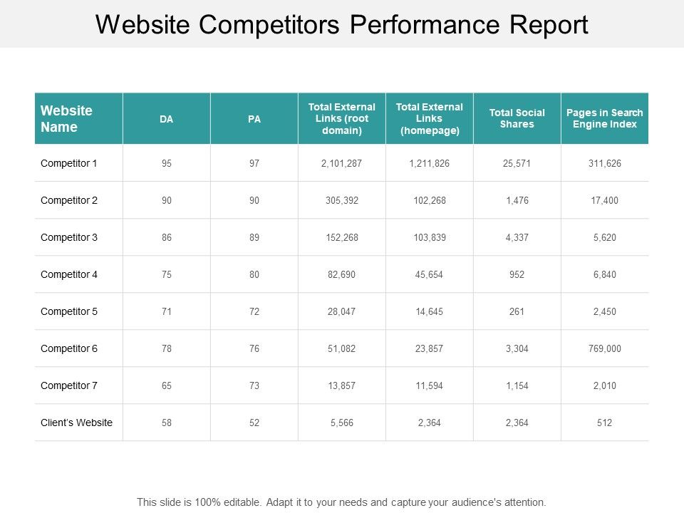 Website_Competitors_Performance_Report_Ppt_PowerPoint_Presentation_Pictures_Slideshow_Slide_1.jpg