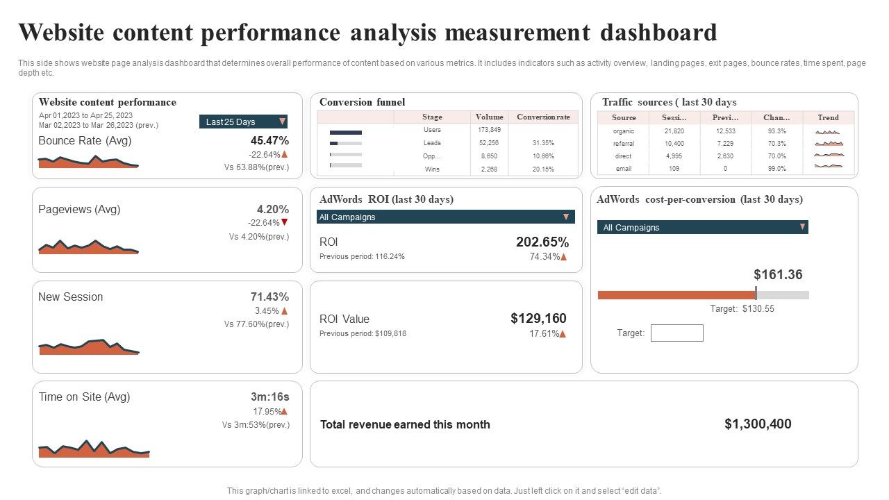 Website_Content_Performance_Analysis_Measurement_Dashboard_Guidelines_PDF_Slide_1.jpg