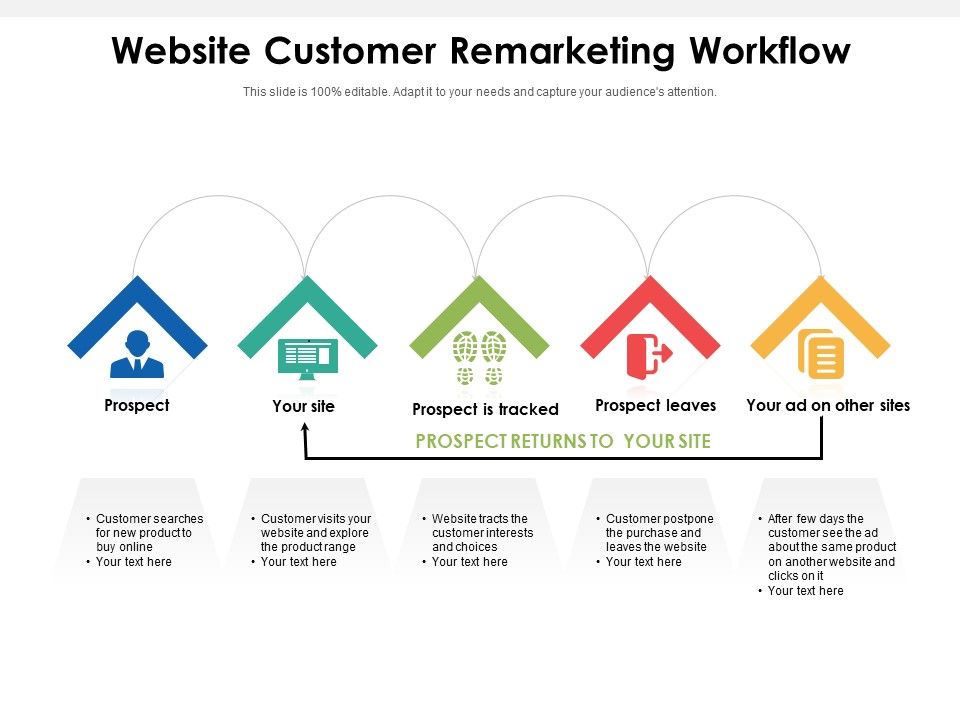 Website_Customer_Remarketing_Workflow_Ppt_PowerPoint_Presentation_Gallery_Background_Images_PDF_Slide_1.jpg