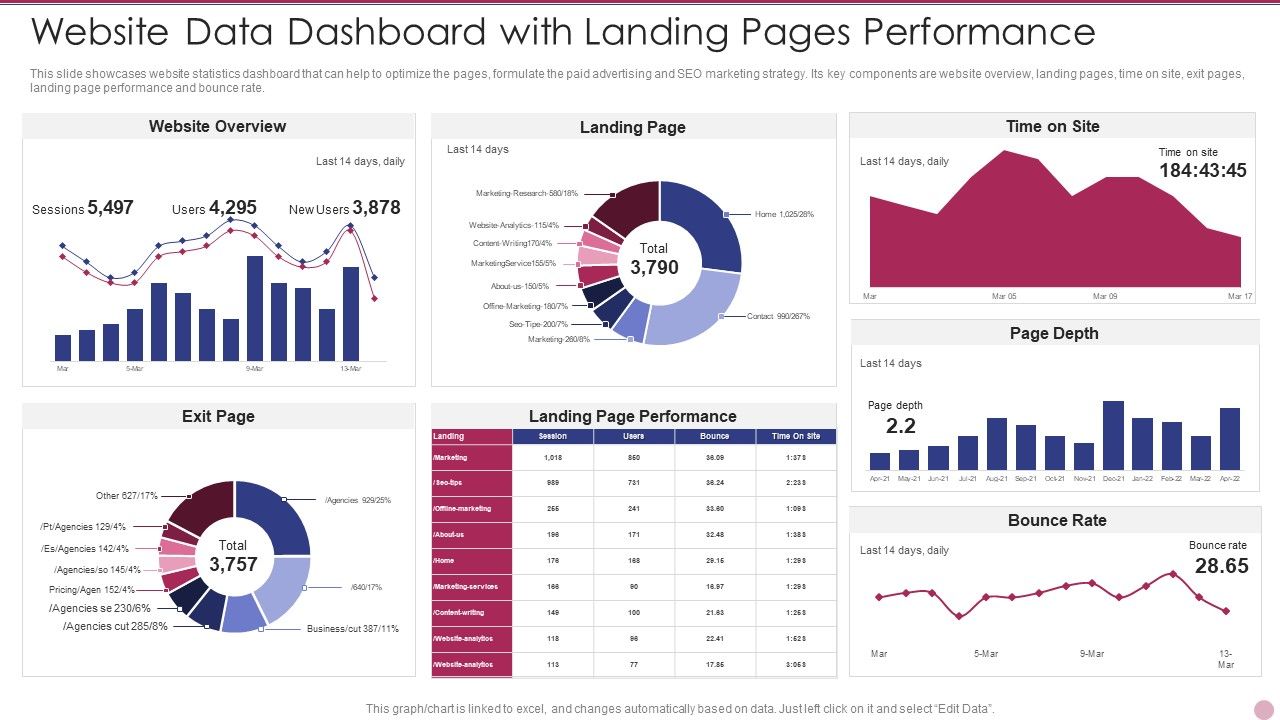 Website_Data_Dashboard_With_Landing_Pages_Performance_Formats_PDF_Slide_1.jpg