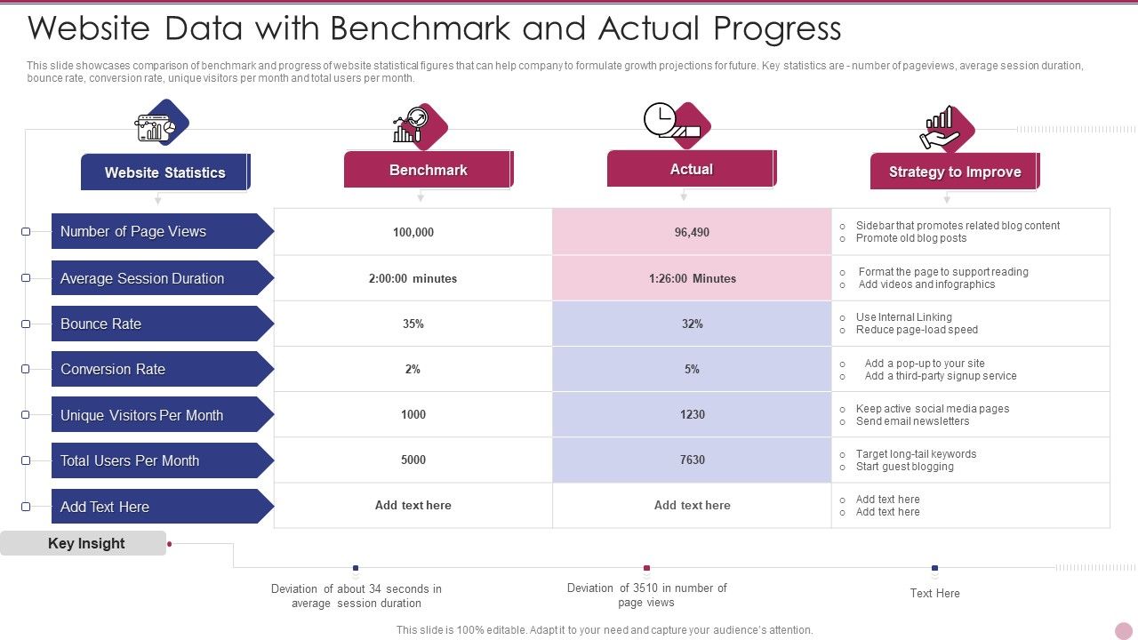 Website_Data_With_Benchmark_And_Actual_Progress_Clipart_PDF_Slide_1.jpg