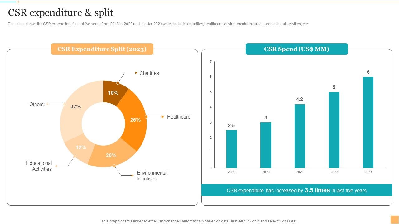 Website_Design_And_Branding_Studio_Company_Profile_CSR_Expenditure_And_Split_Template_PDF_Slide_1.jpg