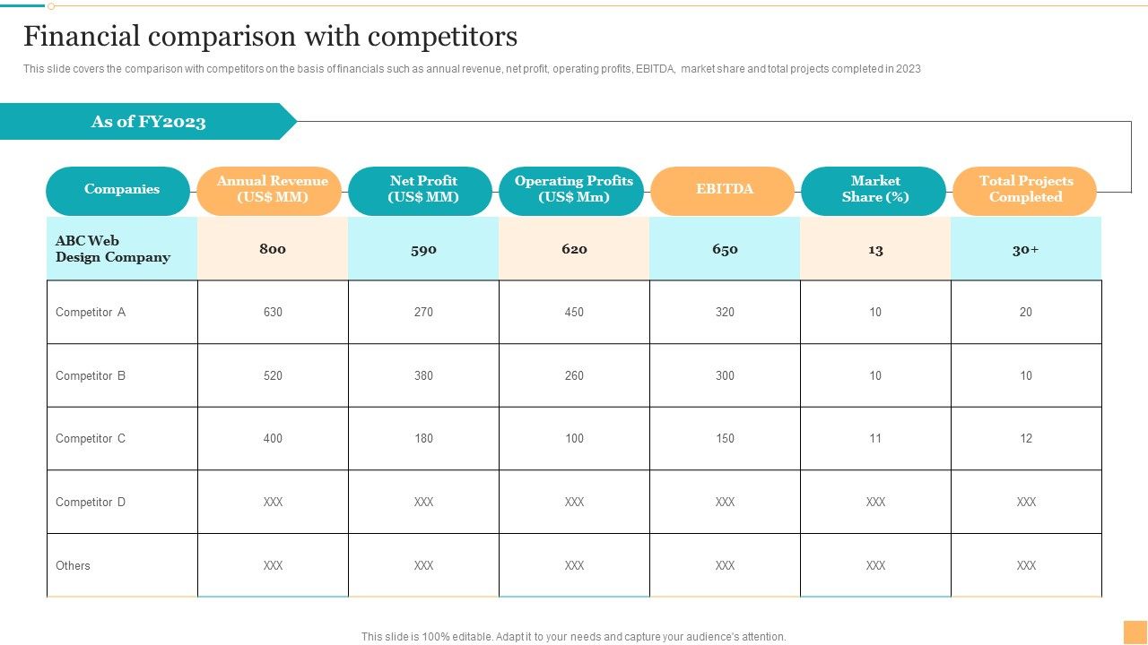 Website_Design_And_Branding_Studio_Company_Profile_Financial_Comparison_With_Competitors_Formats_PDF_Slide_1.jpg