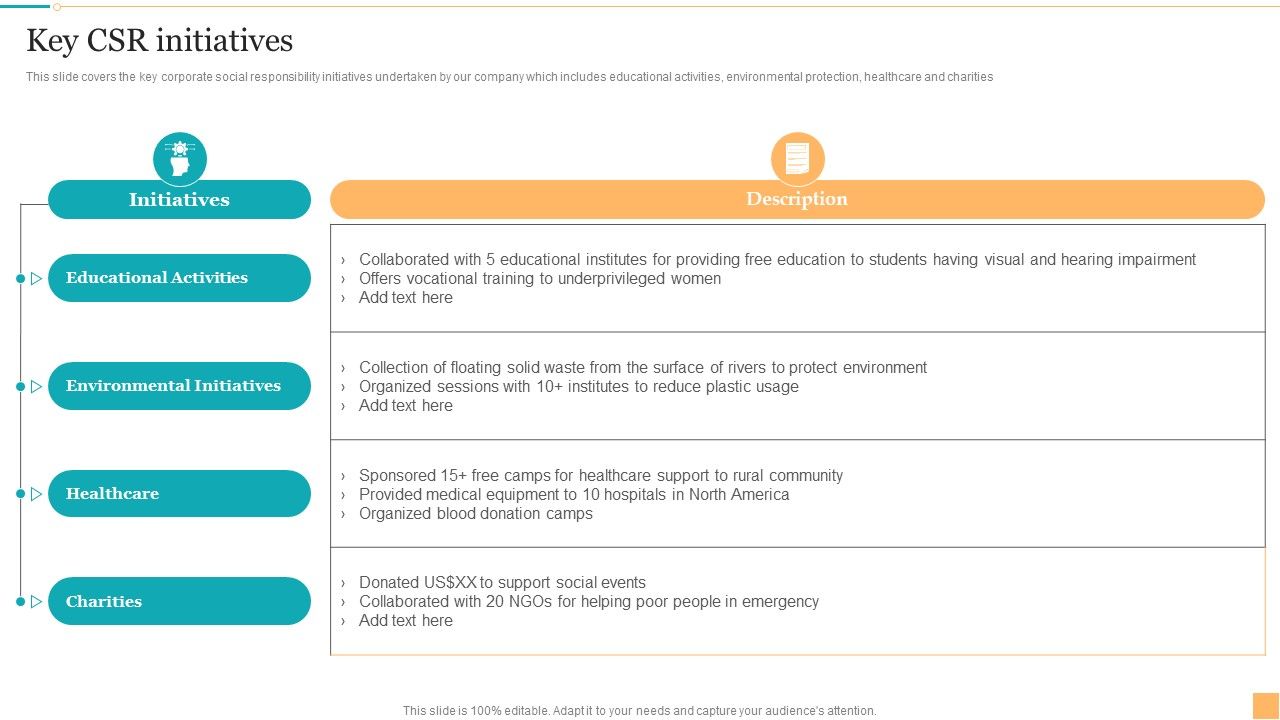 Website_Design_And_Branding_Studio_Company_Profile_Key_CSR_Initiatives_Introduction_PDF_Slide_1.jpg
