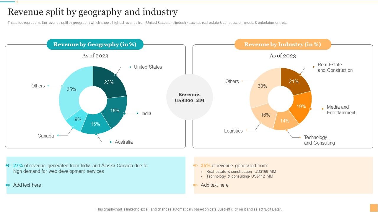 Website_Design_And_Branding_Studio_Company_Profile_Revenue_Split_By_Geography_And_Industry_Guidelines_PDF_Slide_1.jpg