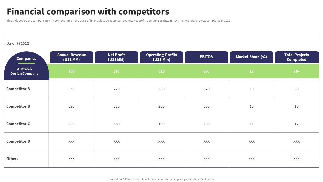 Website_Design_And_Development_Services_Company_Profile_Financial_Comparison_With_Competitors_Diagrams_PDF_Slide_1.jpg
