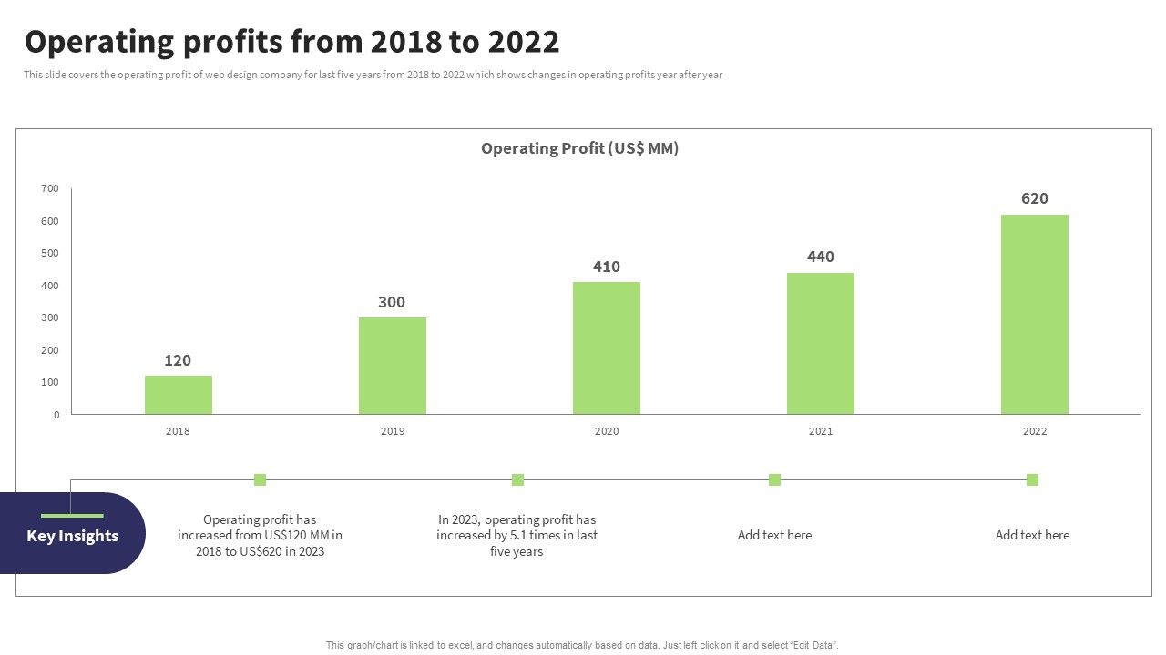 Website_Design_And_Development_Services_Company_Profile_Operating_Profits_From_2018_To_2022_Information_PDF_Slide_1.jpg