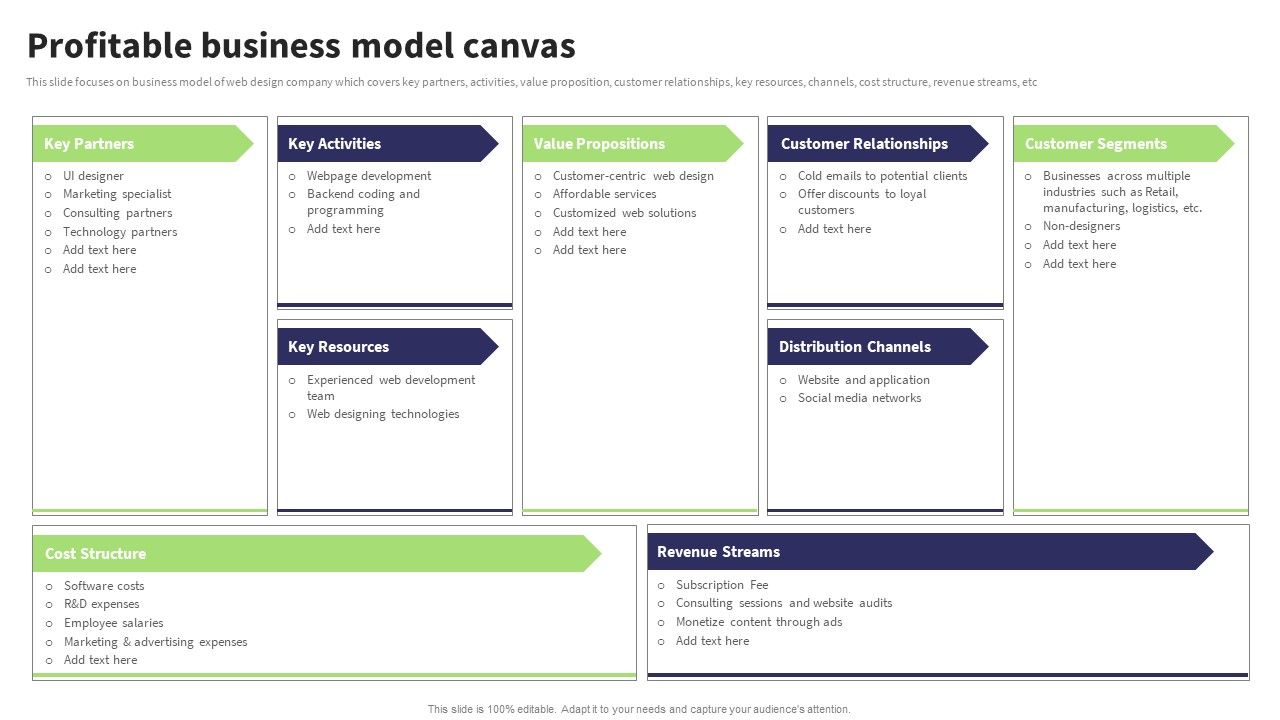 Website_Design_And_Development_Services_Company_Profile_Profitable_Business_Model_Canvas_Infographics_PDF_Slide_1.jpg