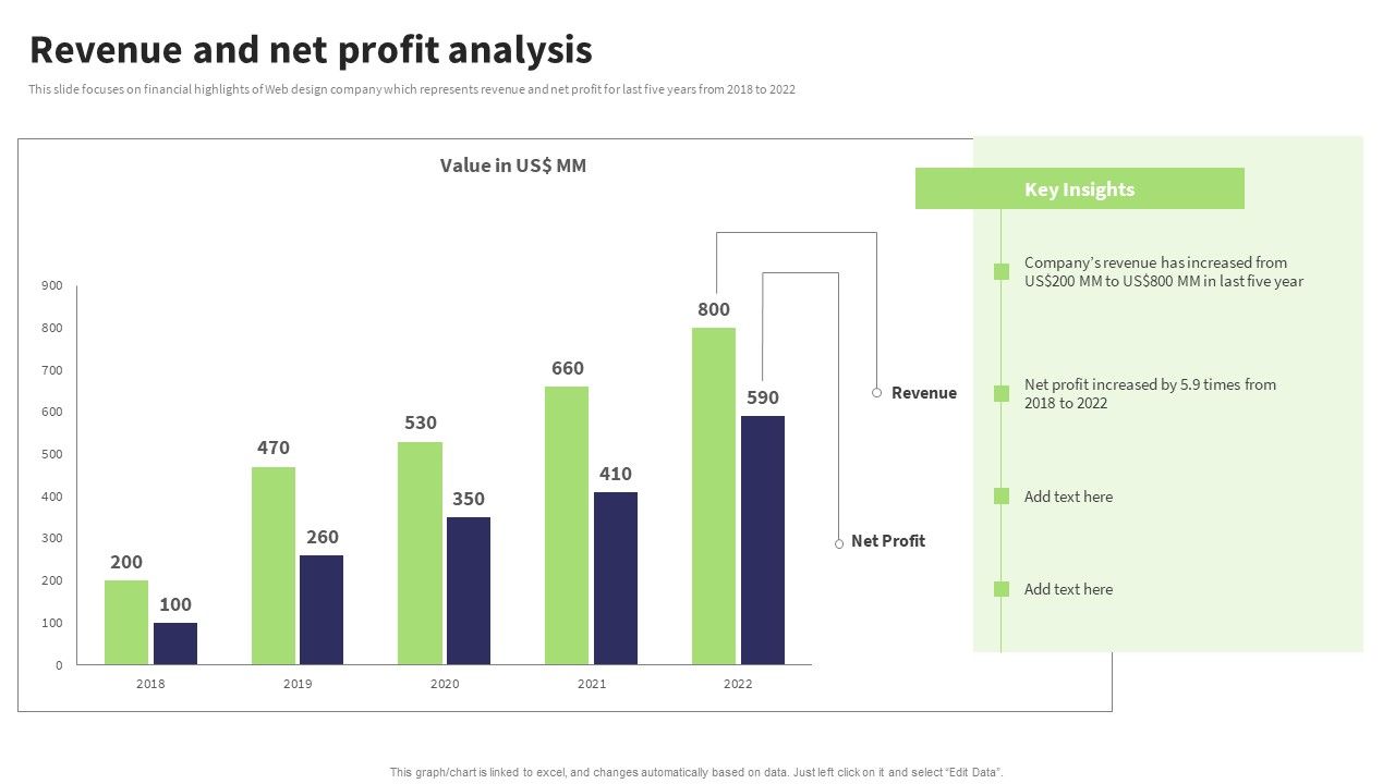 Website_Design_And_Development_Services_Company_Profile_Revenue_And_Net_Profit_Analysis_Formats_PDF_Slide_1.jpg