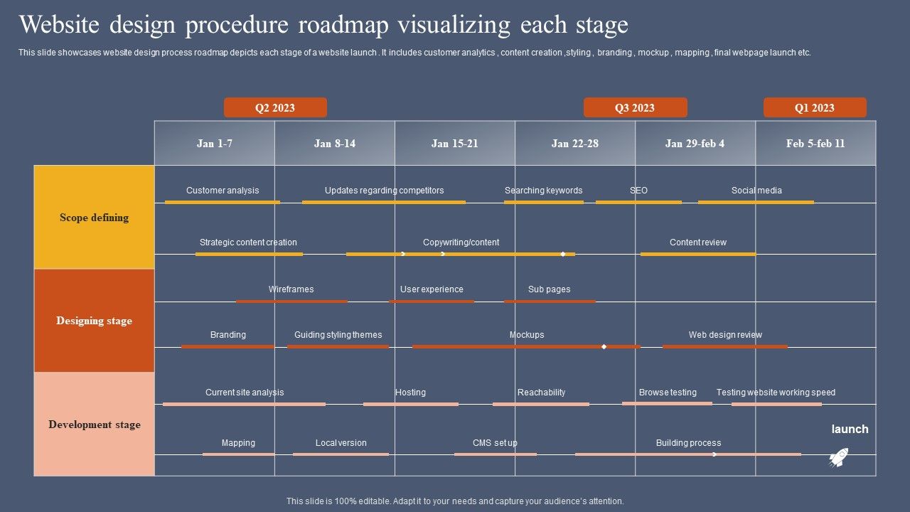 Website_Design_Procedure_Roadmap_Visualizing_Each_Stage_Clipart_PDF_Slide_1.jpg