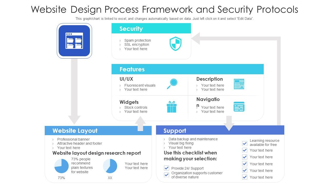 Website_Design_Process_Framework_And_Security_Protocols_Ppt_PowerPoint_Presentation_File_Skills_PDF_Slide_1.jpg