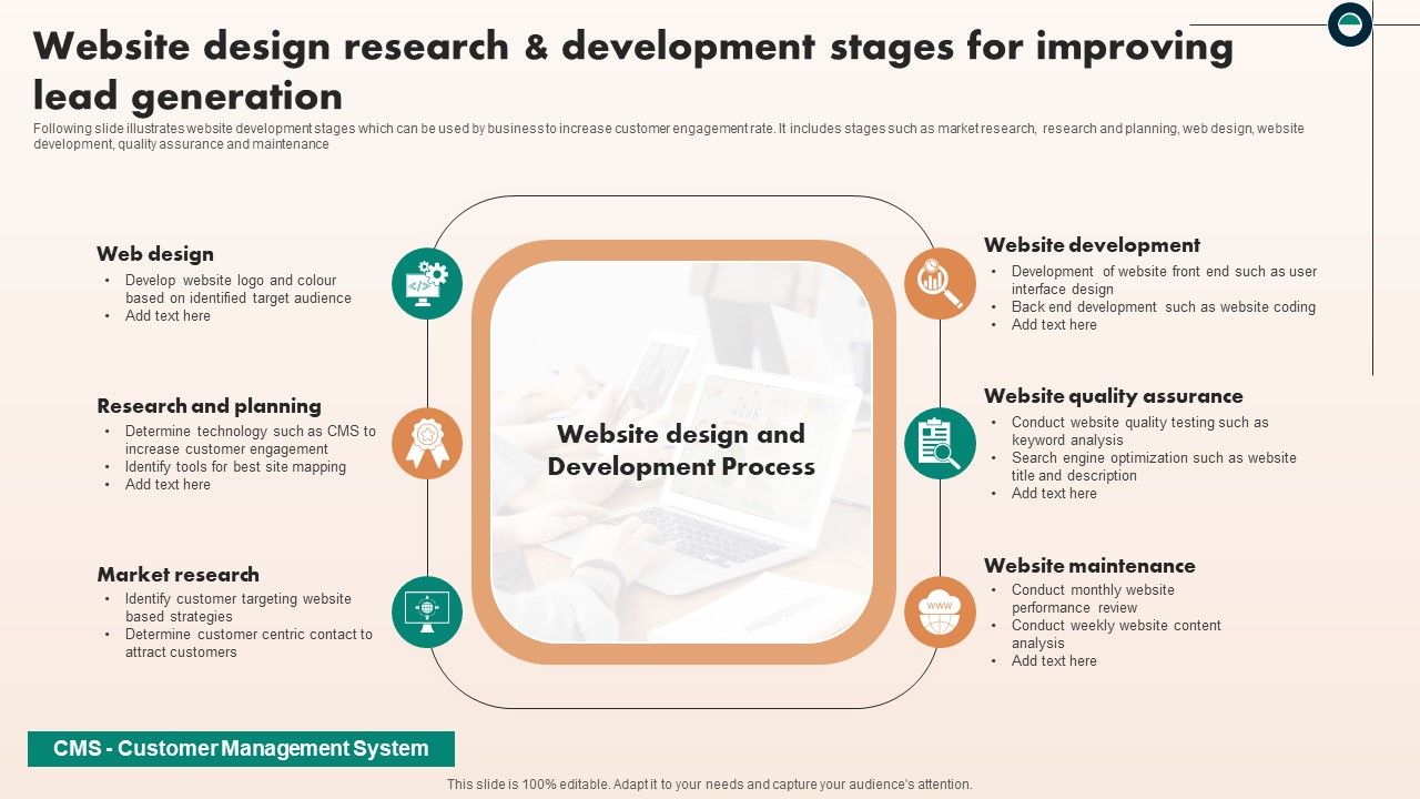 Website_Design_Research_And_Development_Stages_For_Improving_Lead_Generation_Information_PDF_Slide_1.jpg
