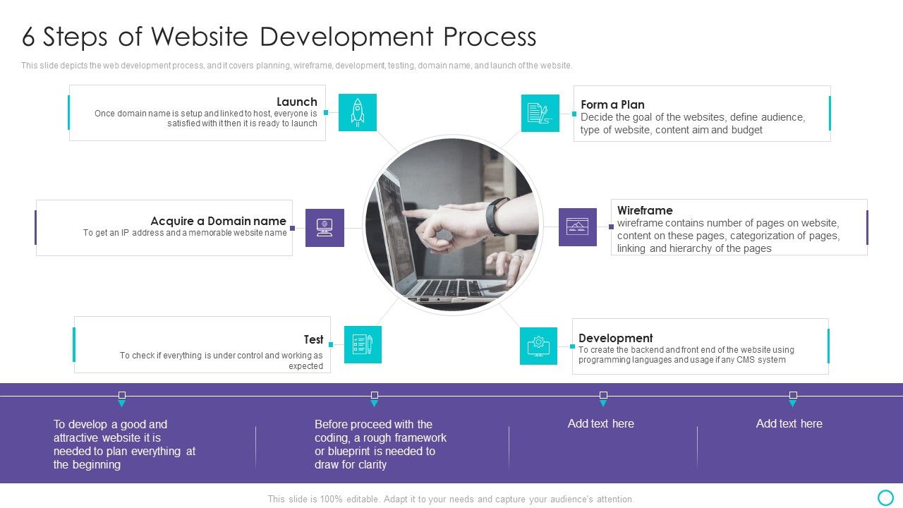 Website_Designing_And_Development_Service_6_Steps_Of_Website_Development_Process_Summary_PDF_Slide_1.jpg
