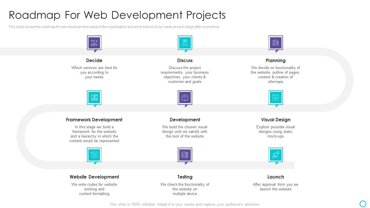Website_Designing_And_Development_Service_Roadmap_For_Web_Development_Projects_Designs_PDF_Slide_1.jpg