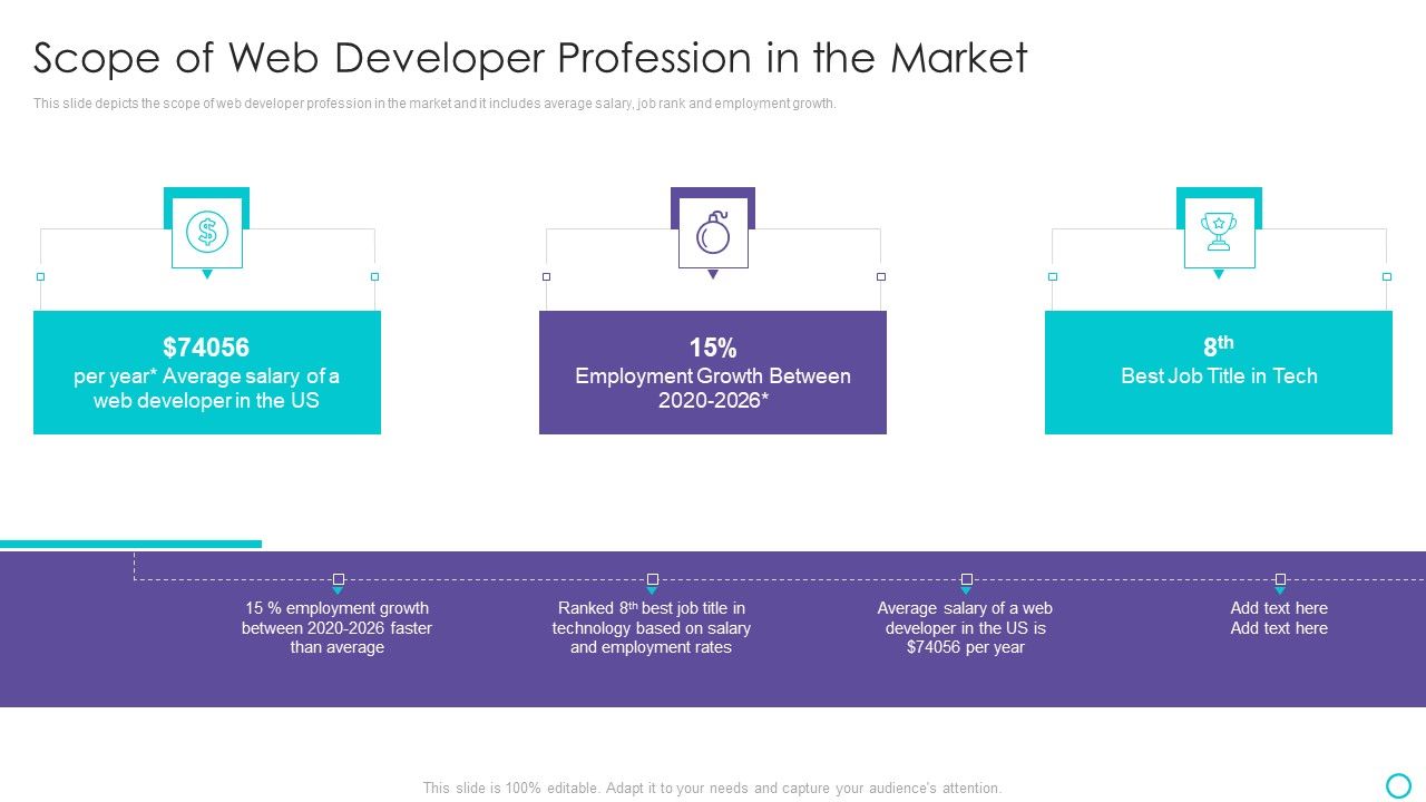 Website_Designing_And_Development_Service_Scope_Of_Web_Developer_Profession_In_The_Market_Slides_PDF_Slide_1.jpg
