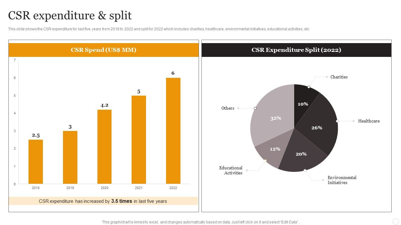 Website_Designing_Solutions_Company_Profile_CSR_Expenditure_And_Split_Introduction_PDF_Slide_1.jpg