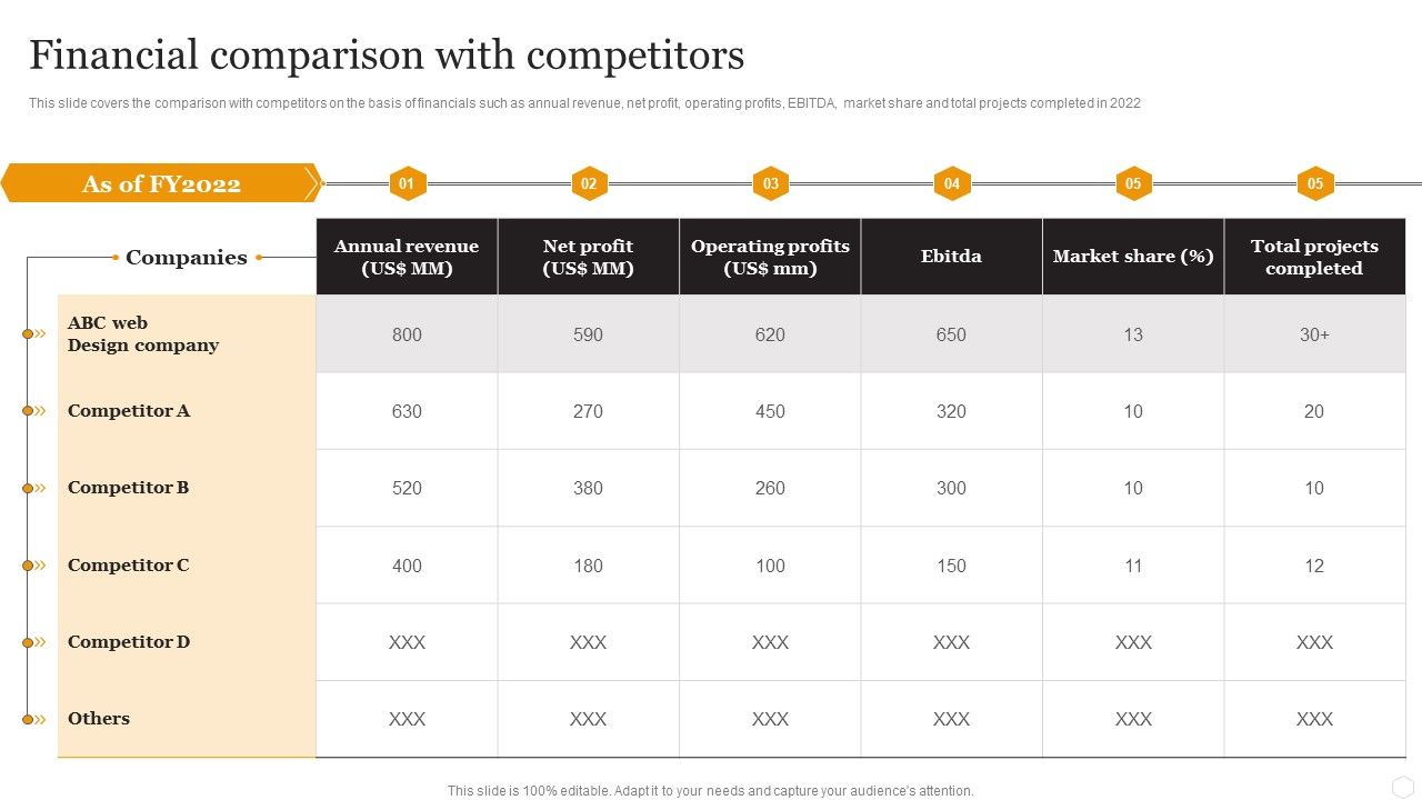 Website_Designing_Solutions_Company_Profile_Financial_Comparison_With_Competitors_Template_PDF_Slide_1.jpg