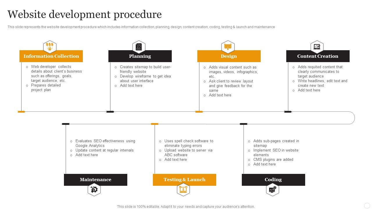 Website_Designing_Solutions_Company_Profile_Website_Development_Procedure_Summary_PDF_Slide_1.jpg