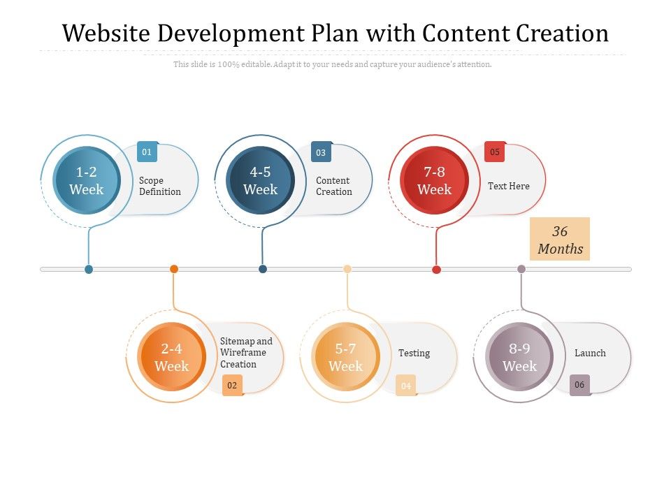 Website_Development_Plan_With_Content_Creation_Ppt_PowerPoint_Presentation_Gallery_Professional_PDF_Slide_1.jpg