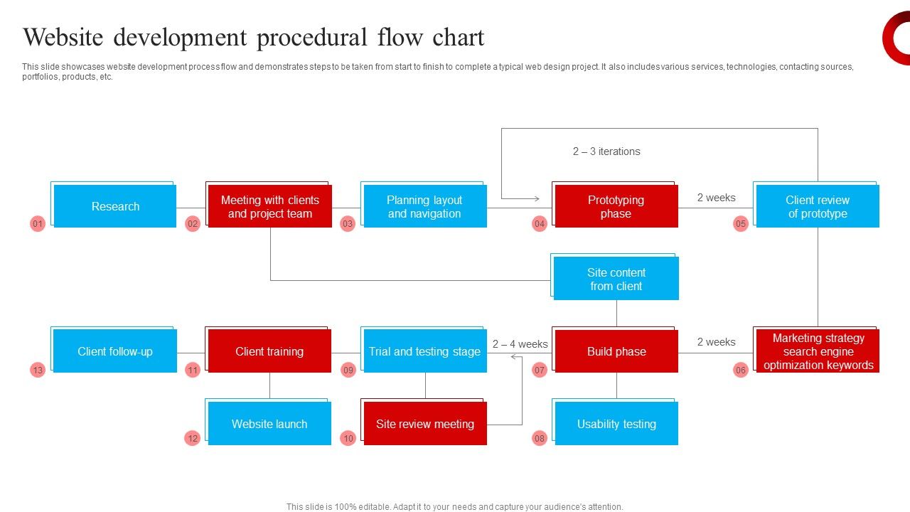 Website_Development_Procedural_Flow_Chart_Download_PDF_Slide_1.jpg