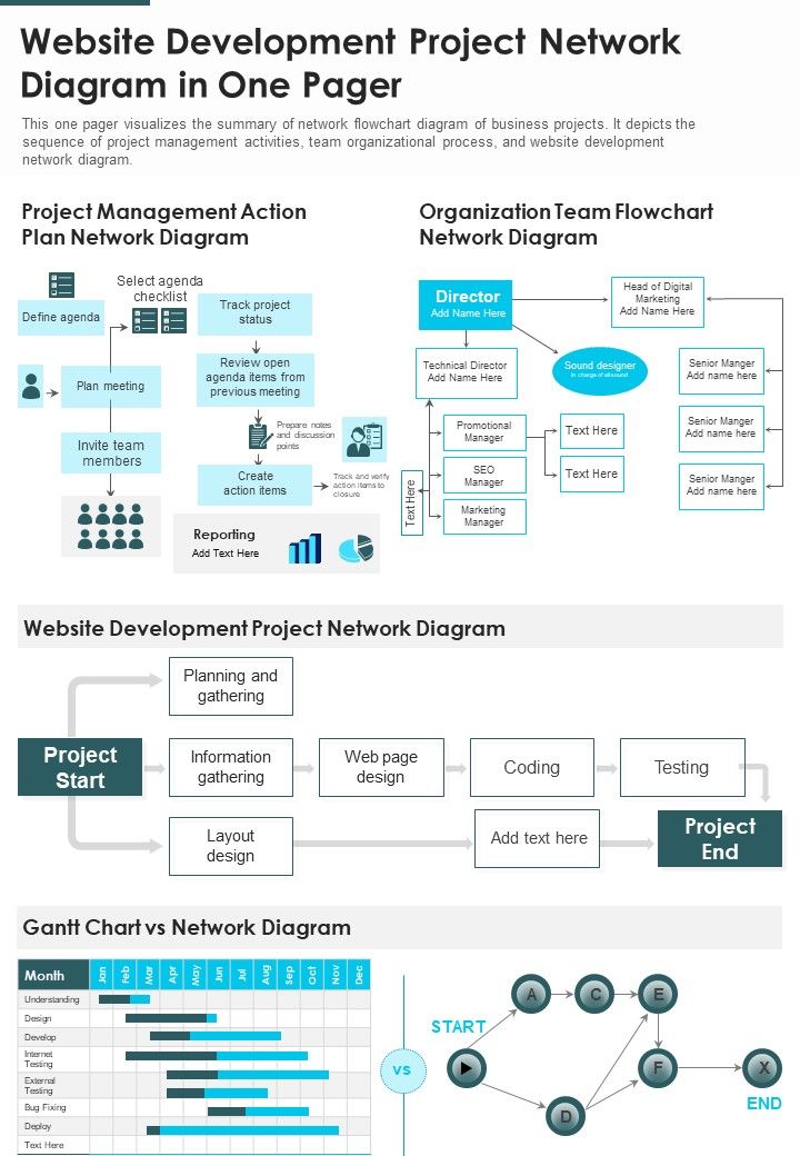 Website Development Project Network Diagram In One Pager PDF Document PPT Template Slide01
