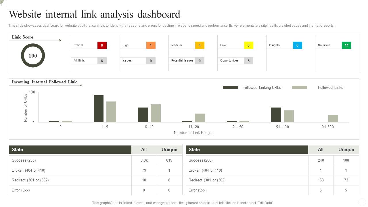 Website_Internal_Link_Analysis_Dashboard_Ppt_Inspiration_Outline_PDF_Slide_1.jpg