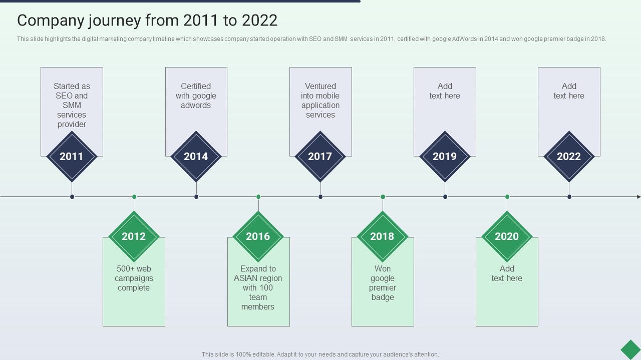 Website_Marketing_Enterprise_Profile_Company_Journey_From_2011_To_2022_Ppt_PowerPoint_Presentation_Layouts_Example_Introduction_PDF_Slide_1.jpg