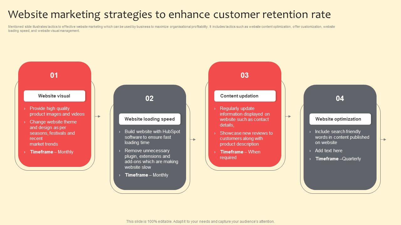 Website_Marketing_Strategies_To_Enhance_Customer_Retention_Rate_Sample_PDF_Slide_1.jpg