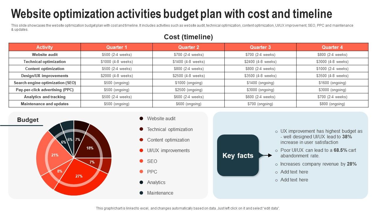 Website_Optimization_Activities_Budget_Plan_With_Cost_And_Timeline_Topics_PDF_Slide_1.jpg