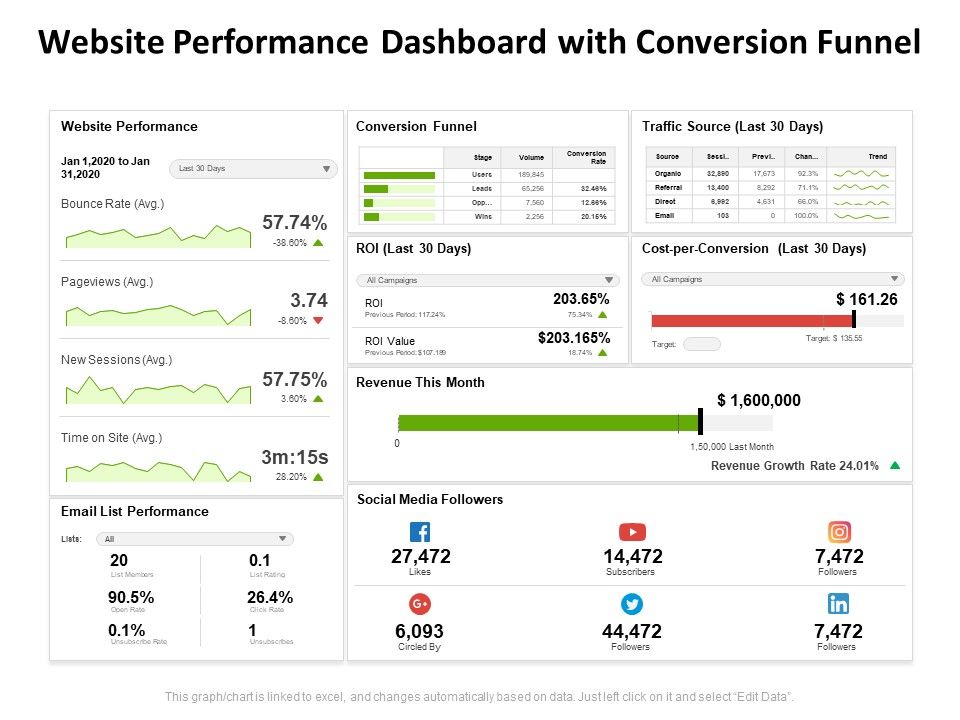 Website_Performance_Dashboard_With_Conversion_Funnel_Ppt_PowerPoint_Presentation_Slides_Pictures_PDF_Slide_1.jpg