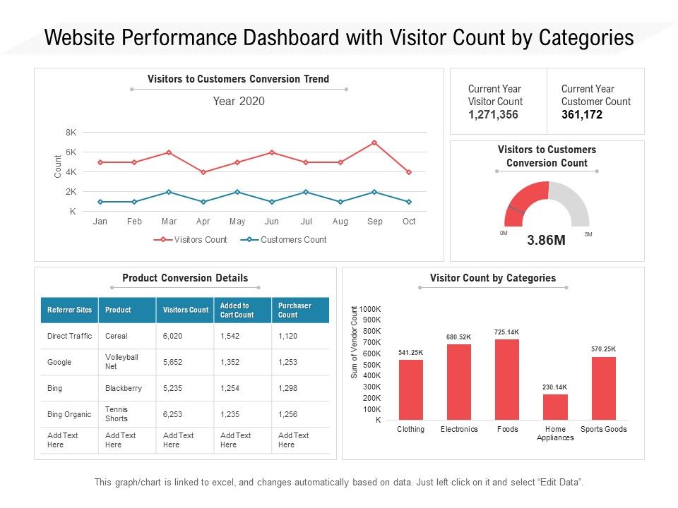 Website_Performance_Dashboard_With_Visitor_Count_By_Categories_Ppt_PowerPoint_Presentation_Gallery_Example_File_PDF_Slide_1.jpg