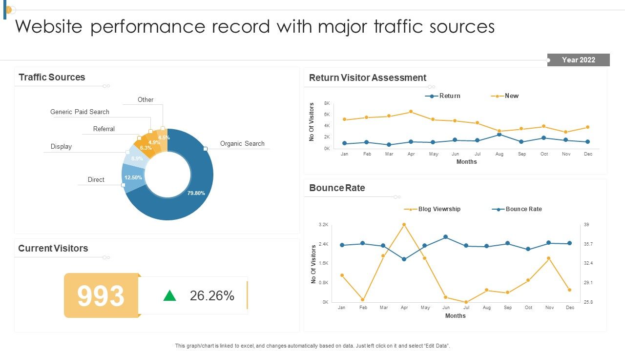 Website_Performance_Record_With_Major_Traffic_Sources_Clipart_PDF_Slide_1.jpg