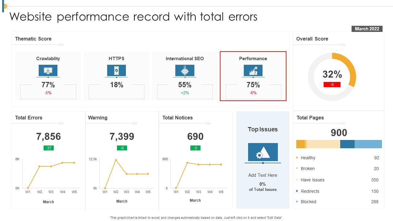 Website_Performance_Record_With_Total_Errors_Rules_PDF_Slide_1.jpg