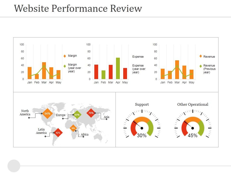 Website_Performance_Review_Template_2_Ppt_PowerPoint_Presentation_Gallery_Objects_Slide_1.jpg