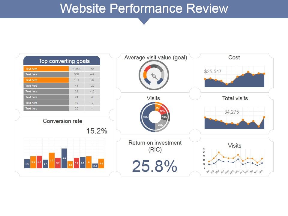 Website_Performance_Review_Template_Ppt_PowerPoint_Presentation_Information_Slide_1.jpg