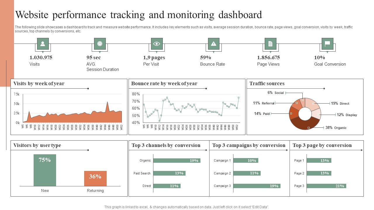 Website_Performance_Tracking_And_Monitoring_Dashboard_Designs_PDF_Slide_1.jpg