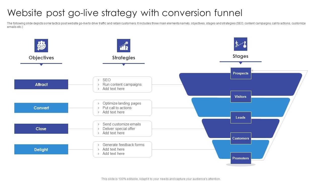 Website_Post_Go_Live_Strategy_With_Conversion_Funnel_Structure_PDF_Slide_1.jpg