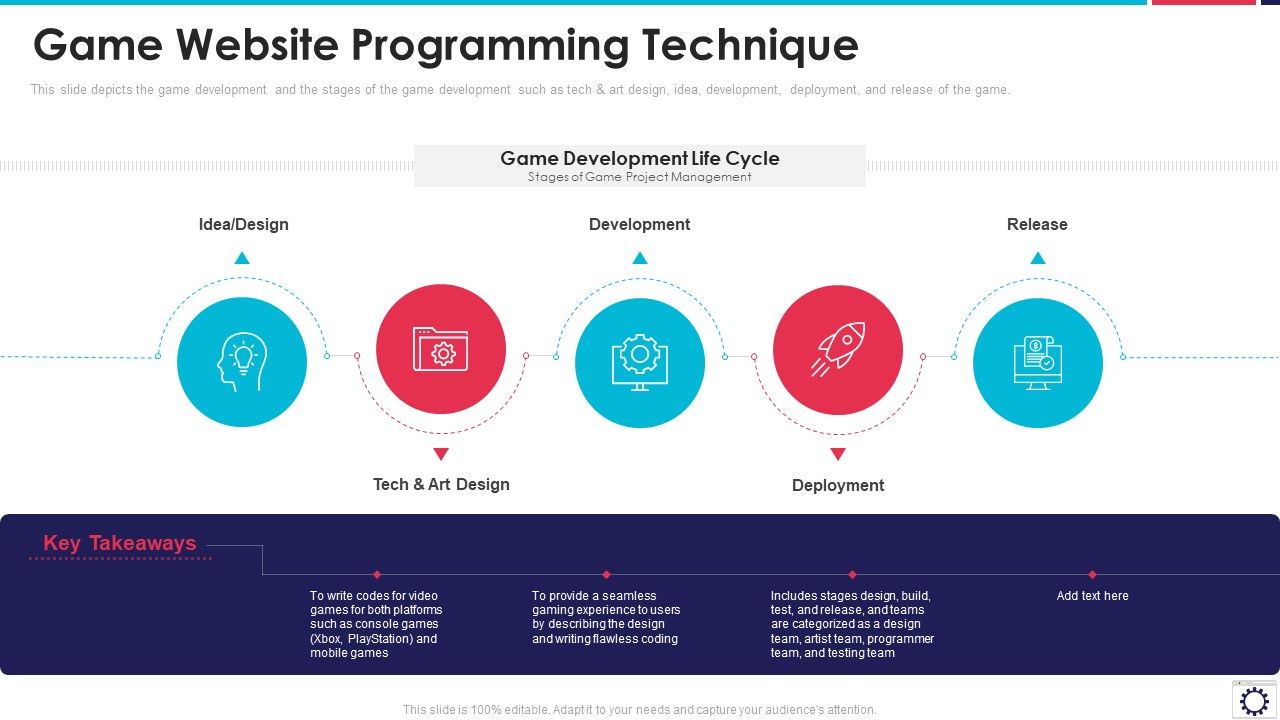 Website_Programming_IT_Game_Website_Programming_Technique_Ppt_PowerPoint_Presentation_Gallery_Good_PDF_Slide_1.jpg