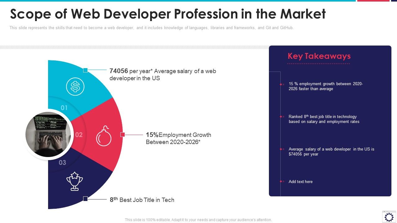 Website_Programming_IT_Scope_Of_Web_Developer_Profession_In_The_Market_Ppt_PowerPoint_Presentation_File_Brochure_PDF_Slide_1.jpg