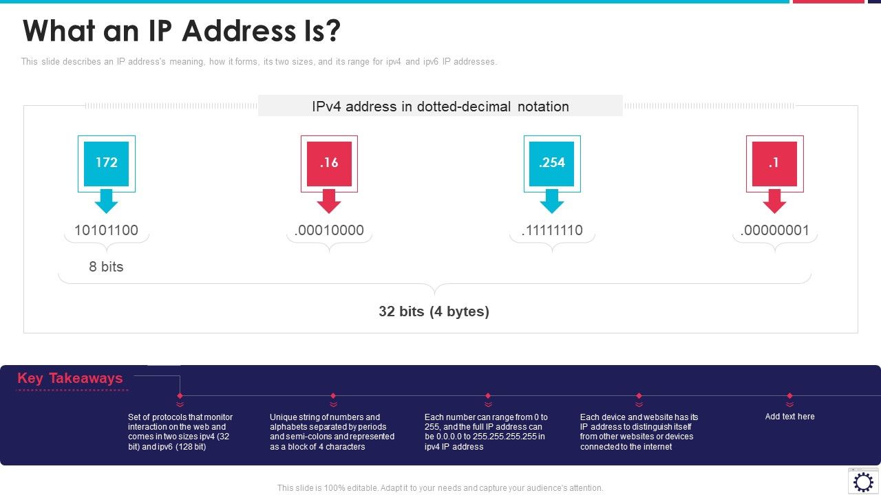 Website_Programming_IT_What_An_IP_Address_Is_Ppt_PowerPoint_Presentation_Gallery_Information_PDF_Slide_1.jpg