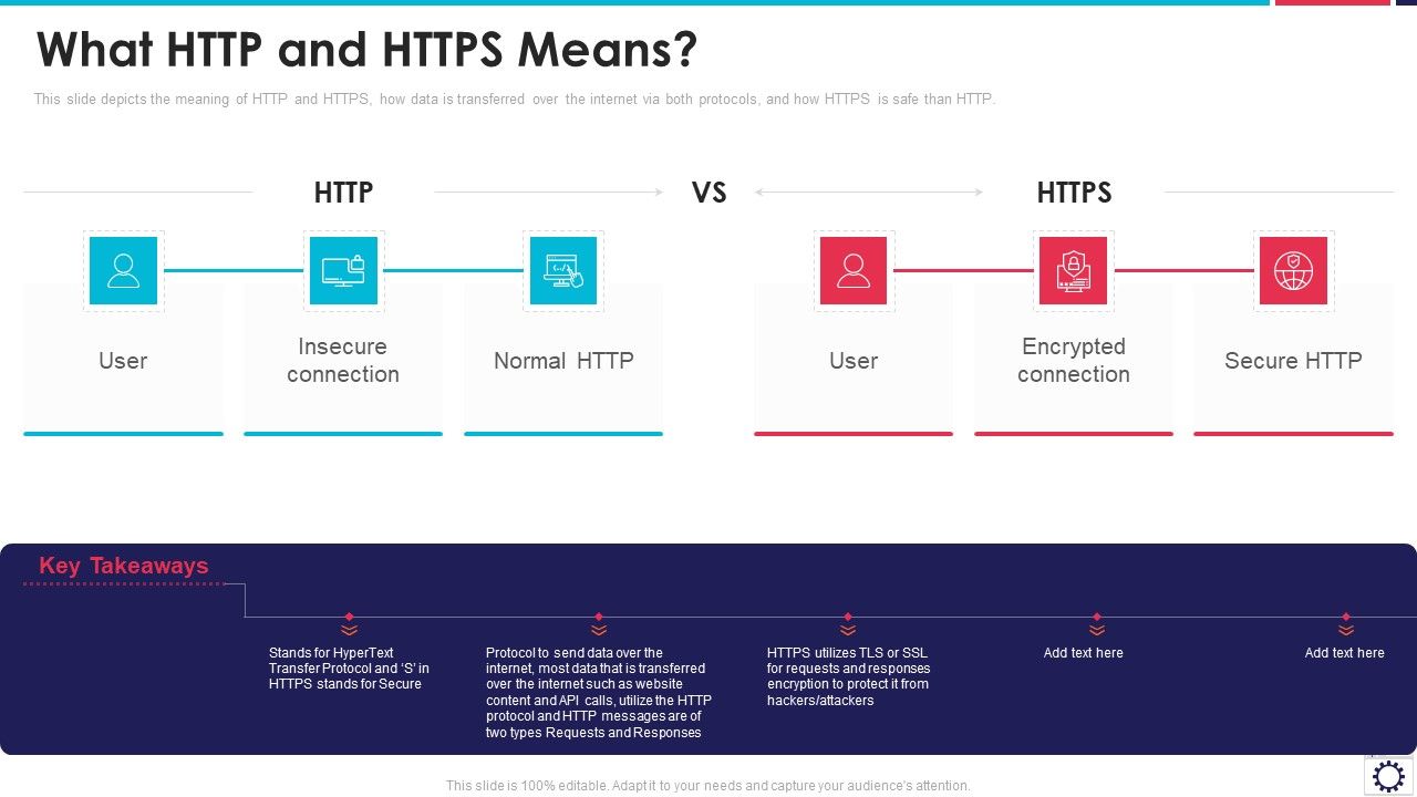 Website_Programming_IT_What_HTTP_And_HTTPS_Means_Ppt_PowerPoint_Presentation_File_Model_PDF_Slide_1.jpg