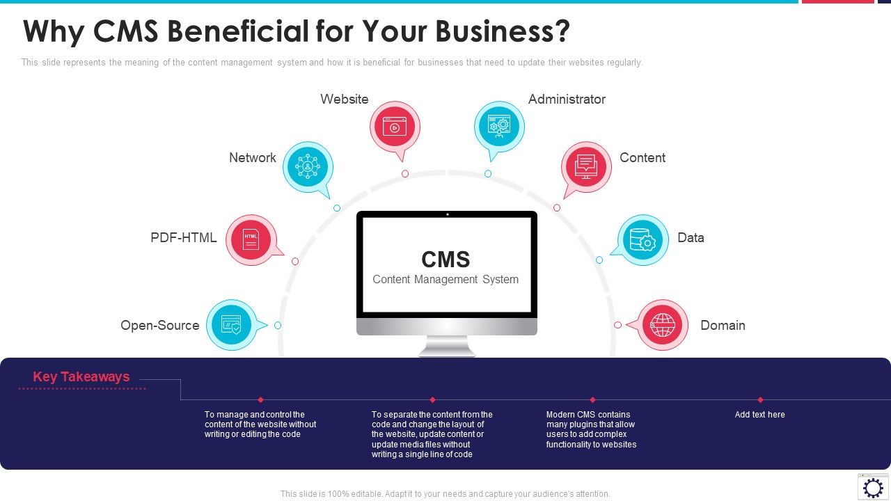 Website_Programming_IT_Why_CMS_Beneficial_For_Your_Business_Ppt_PowerPoint_Presentation_File_Picture_PDF_Slide_1.jpg