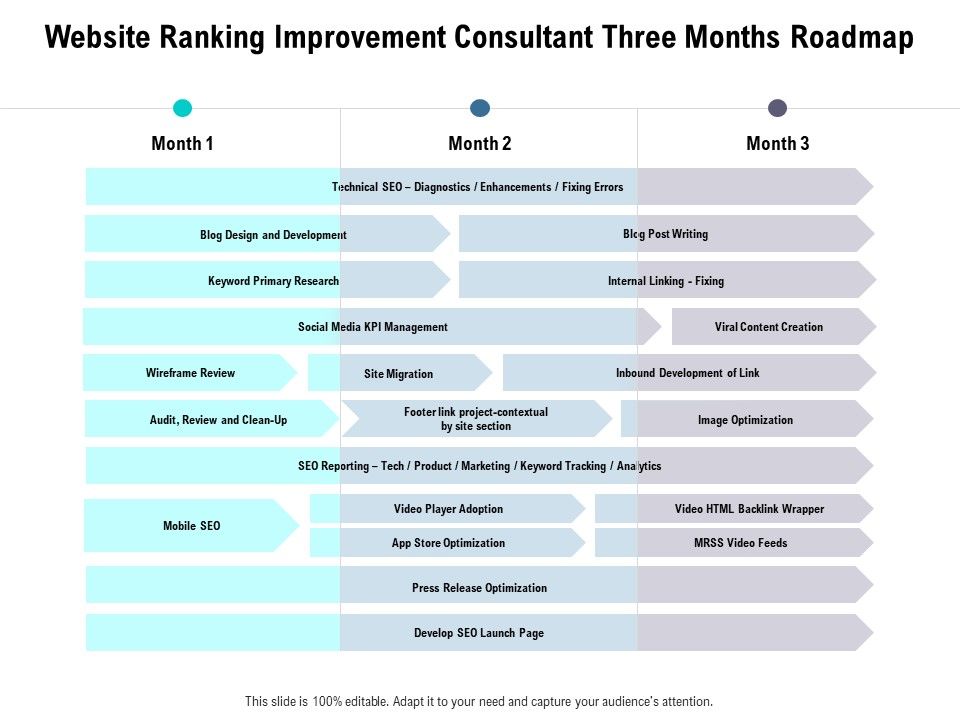 Website_Ranking_Improvement_Consultant_Three_Months_Roadmap_Graphics_Slide_1.jpg